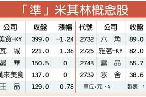 來自星星的餐廳 米其林概念股浮上檯面