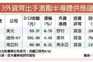 費半創高、美光狂漲 半導體供應鏈歡呼