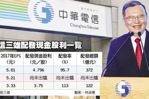 中華電發放現金股利4.796元 配發率95.7％