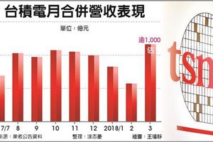 聯發科、輝達、比特大陸包產能 台積接單旺