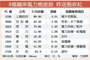 3/21 離岸風電商機大 概念股營運進補