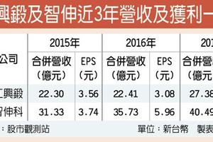 3/24 江興鍛、智伸科 營收、獲利締新猷