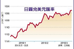 3/24 避險氣氛加溫 日圓升、油金漲