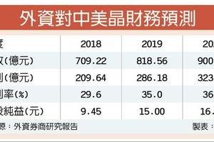 3/30  中美晶擁3利多 外資看好