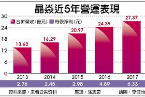 3/31 晶焱去年每股大賺6.33元