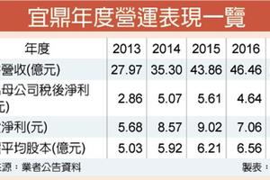 4/2 宜鼎RECLine韌體技術受矚目