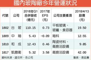 4/16 玻陶台廠 今年有看頭