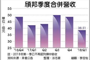 4/17 代工價揚 頎邦營收季季高