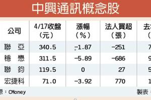 美啟動中興通訊出口禁令 光通訊股恐受波