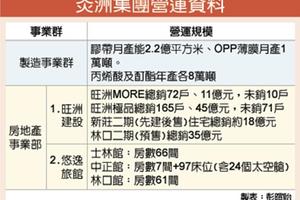 4/20  內外皆美 炎洲今年營收看增1成