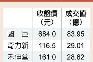 4/24  被動元件類股 吸金魅力不減