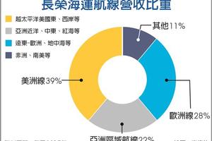 長榮去年飽賺 終於發股利啦