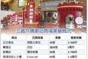 4/30 人潮＝錢潮　三鐵共構商場超搶手