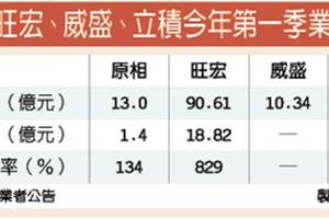 4/30 原相、旺宏、立積 本季業績衝刺