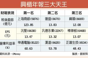 4/30 興櫃2017年 三大天王出籠