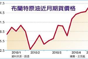 油價連升兩周 美銀美林：明年見100美元