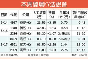 5/14台灣市場:  6家KY股法說 開跑