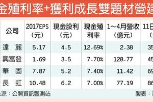 5/14  營建股 成游資避風港