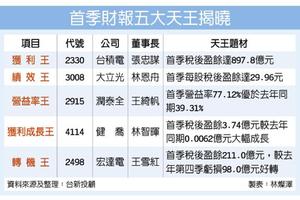 5/16  上市櫃Q1財報 五大天王各領風騷