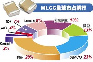 5/18   MLCC供貨合約，英業達、和碩與村田都否認