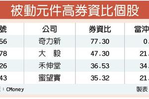 5/23  被動元件股掀軋空行情