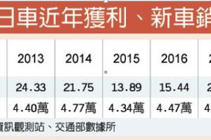 5/25  裕日車業內外齊發 全年有望賺兩個股本