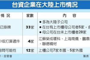 5/29 台灣市場:   16家上市櫃公司 想登陸IPO