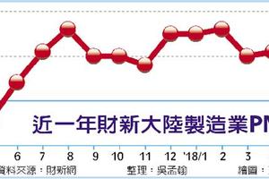 6/2  陸5月財新製造業PMI 51.1 與上月持平