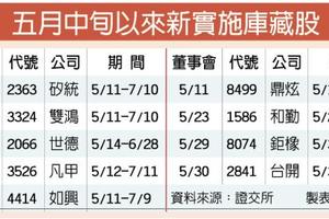 6/2  萬點不勝寒　5月上市櫃庫藏股達21家