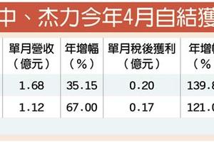 6/2  MOSFET族群發威!杰力、大中4月獲利 年增逾倍