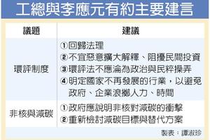 工總5日會李應元 聚焦環評、非核與減碳