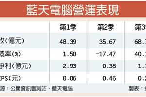 11/16個股產業:  藍天本季出貨登高峰 業績更優