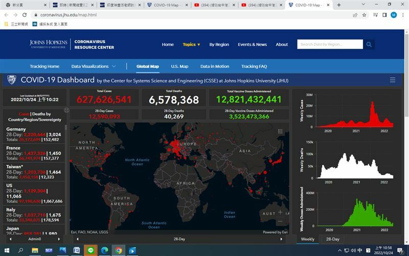 新冠疫情世界嚴峻第1～5位分別是，德國、法國、台灣、美國、義大利。（統計到 20221024 / 10：58） （圖／翻攝自《美國約翰霍普金斯大學》網站）