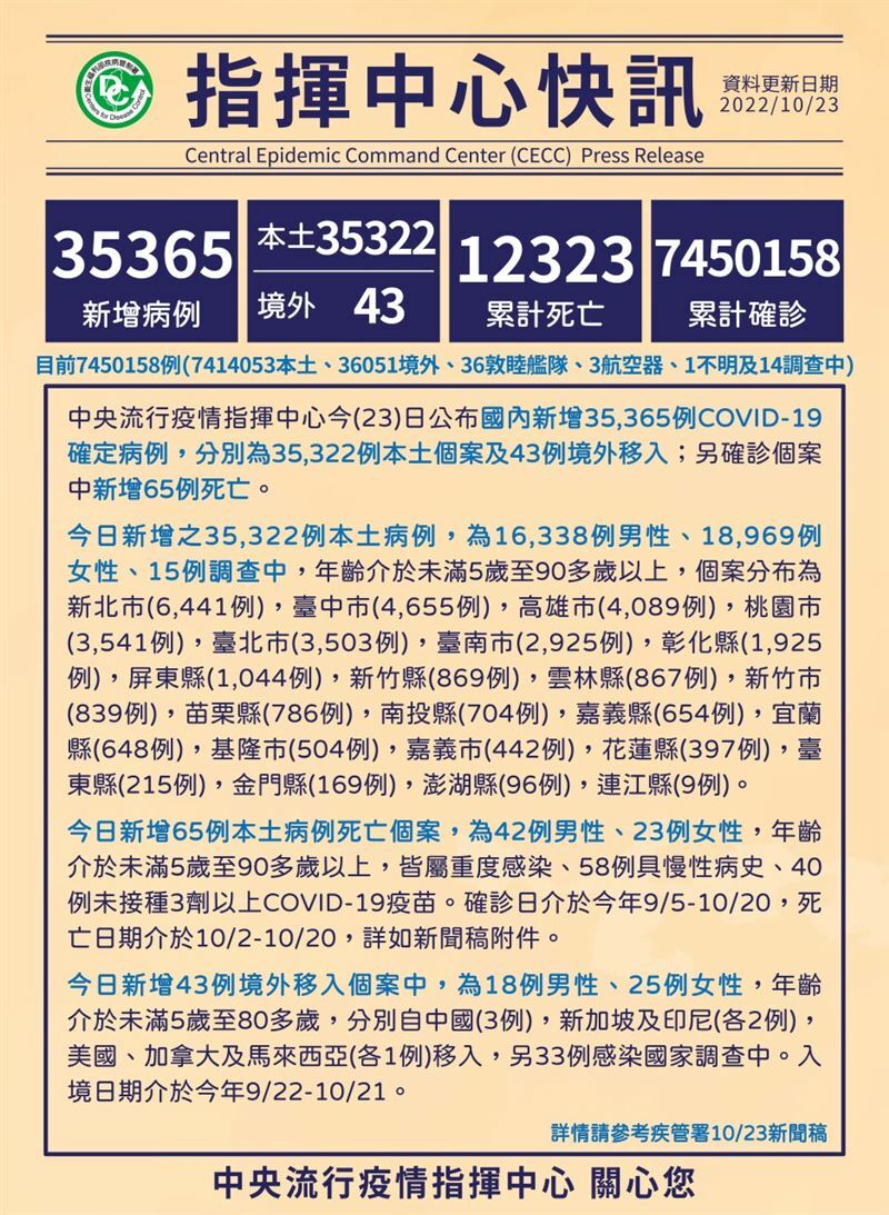   印度神童喊11月有事，台灣烏克蘭南韓嚇到 ，小心6件事。（圖／CDC提供）