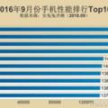 跑分比蘋果手機更牛，這款國產機是安卓機里的性能巨獸