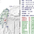 池上6.8強震 氣象局證實：這才是主震 昨天關山是前震