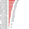 2022年新獲批醫療器械｜6圖詳解