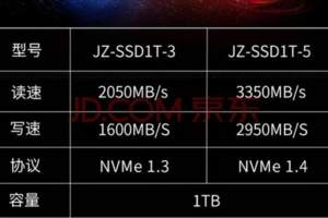 競速越級新高度！京東京造發布首款固態硬碟