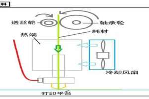 道高一尺魔高一丈，3D列印還是商業機厲害，極光爾沃A8S體驗