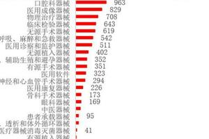 2022年新獲批醫療器械｜6圖詳解