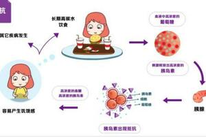 胰島素抵抗是糖尿病嗎？有這些症狀說明胰島素抵抗了