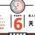 9月9日星座運勢