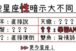 「快躺在床上，讓我疼你好嗎？」當12星座這樣，下一步就是大口「吃掉」你！