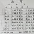 9/12-9/16  北港武德宮-六合彩參考.jpg