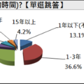 凍薪超過10年 這2個行業最淒慘