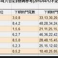 4/14  下期熱門尾數+熱門號碼-六合彩參考.jpg