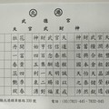 7/13-7/15  北港武德宮-六合彩參考.jpg