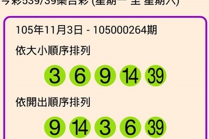 105年11月3日今彩539開獎號碼