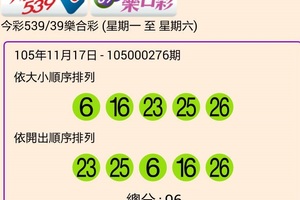 105年11月17日今彩539開獎號碼