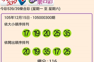 105年12月15日今彩539開獎號碼